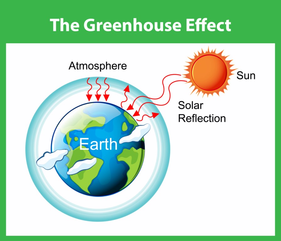 The Greenhouse Effect Diagram Seagrass Tech Private Limited